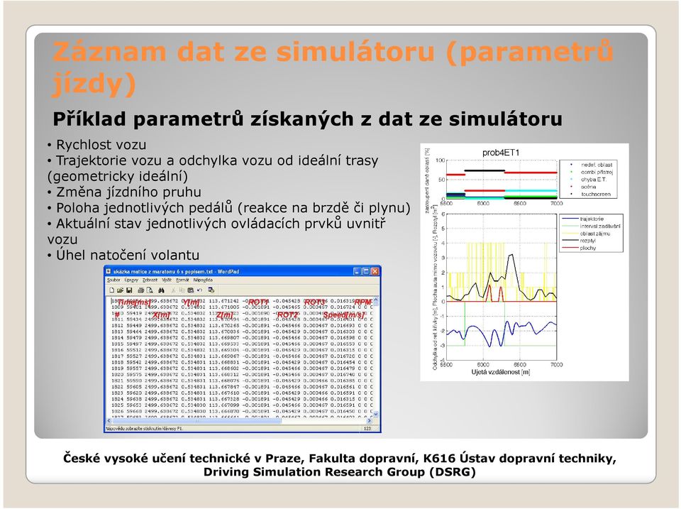 (geometricky ideální) Změna jízdního pruhu Poloha jednotlivých pedálů (reakce na