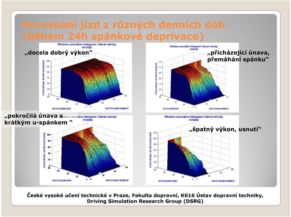 přicházející únava, přemáhání spánku