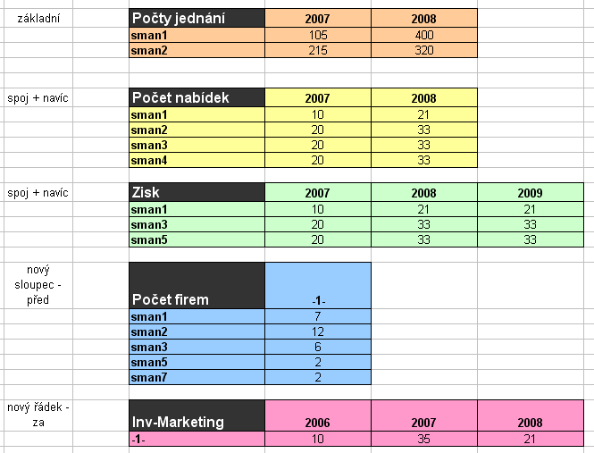 Bez vazby na modul Princip funkce Existuje 5 křížových tabulek, které chceme