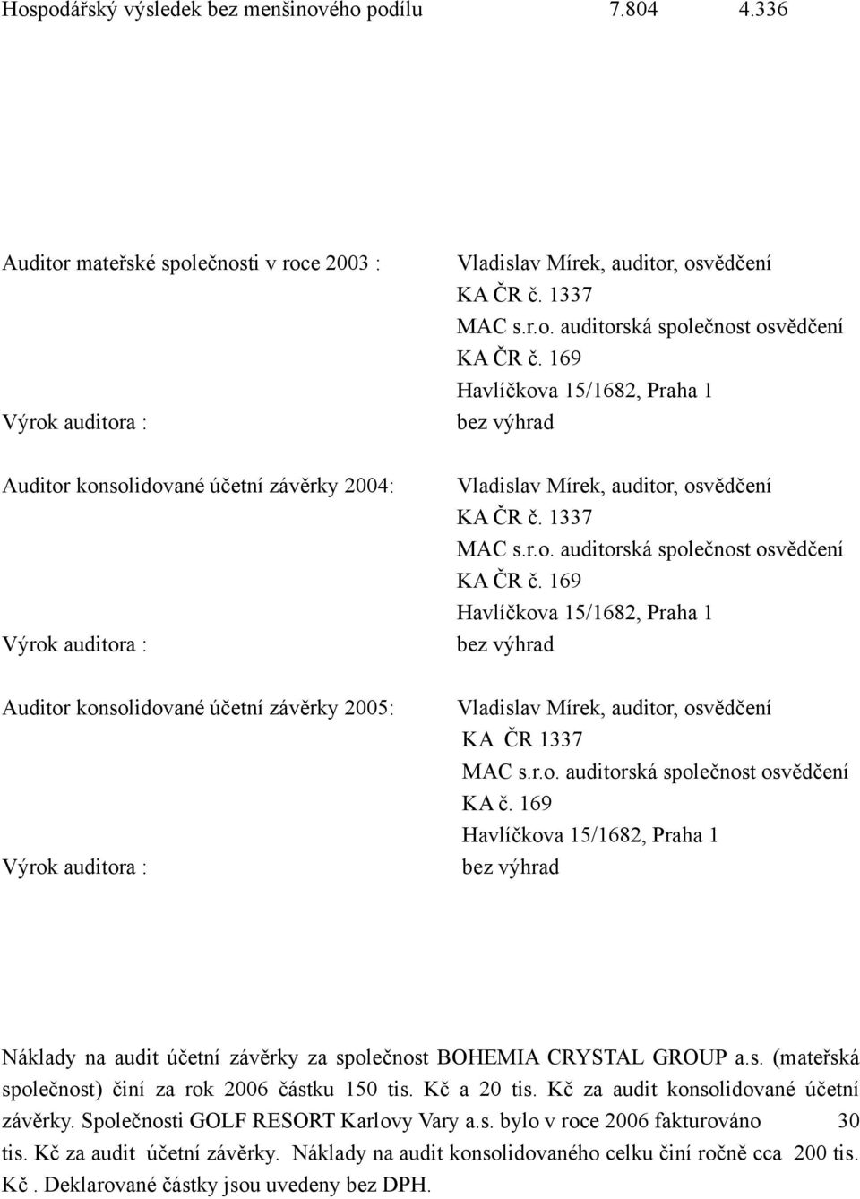 169 Havlíčkova 15/1682, Praha 1 Výrok auditora : bez výhrad Auditor konsolidované účetní závěrky 2005: Vladislav Mírek, auditor, osvědčení KA ČR 1337 Výrok auditora : bez výhrad MAC s.r.o. auditorská společnost osvědčení KA č.