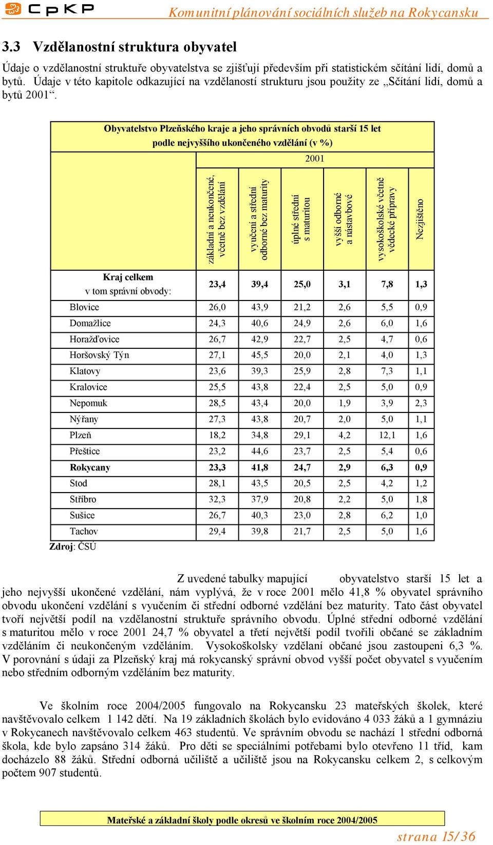 Obyvatelstvo Plzeňského kraje a jeho správních obvodů starší 15 let podle nejvyššího ukončeného vzdělání (v %) 2001 základní a neukončené, včetně bez vzdělání vyučení a střední odborné bez maturity