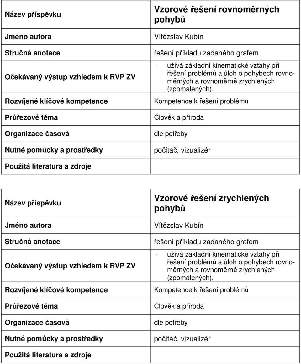 příroda dle pořeby počíač, vizualizér Použiá lieraura a zdroje Název přípěvku Jméno auora Sručná anoace Očekávaný výup vzhledem k RVP ZV Rozvíjené klíčové kompeence Průřezové éma Organizace čaová