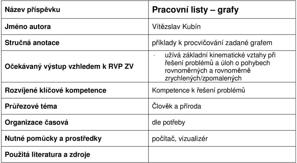 grafem užívá základní kinemaické vzahy při řešení problémů a úloh o pohybech rovnoměrných a rovnoměrně