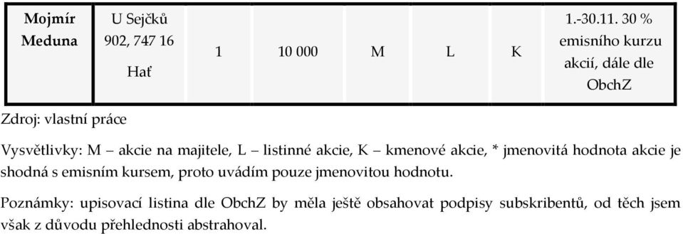 emisním kursem, proto uvádím pouze jmenovitou hodnotu.