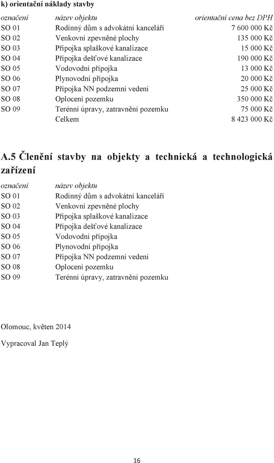 Terénní úpravy, zatravnní pozemku 75 000 K Celkem 8 423 000 K A.