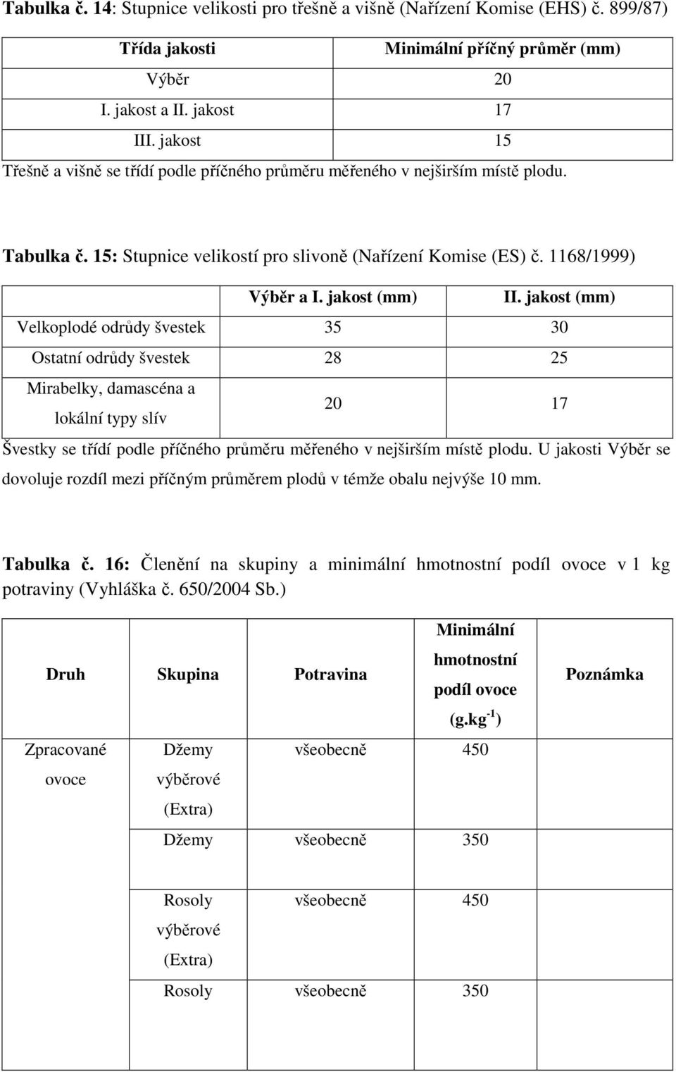 jakost (mm) Velkoplodé odrůdy švestek 35 30 Ostatní odrůdy švestek 28 25 Mirabelky, damascéna a lokální typy slív 20 17 Švestky se třídí podle příčného průměru měřeného v nejširším místě plodu.