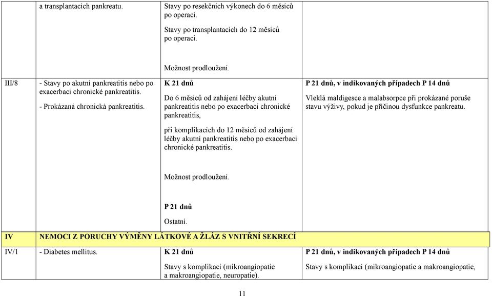 Do 6 měsíců od zahájení léčby akutní pankreatitis nebo po exacerbaci chronické pankreatitis, Vleklá maldigesce a malabsorpce při prokázané poruše stavu výživy, pokud je příčinou dysfunkce