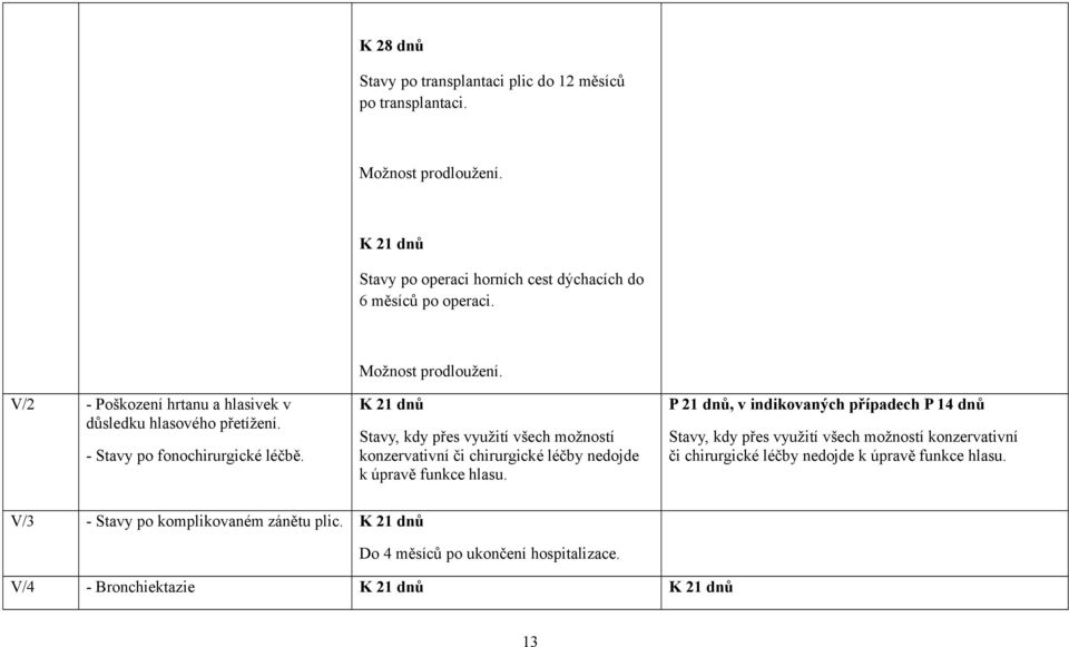 Stavy, kdy přes využití všech možností konzervativní či chirurgické léčby nedojde k úpravě funkce hlasu.