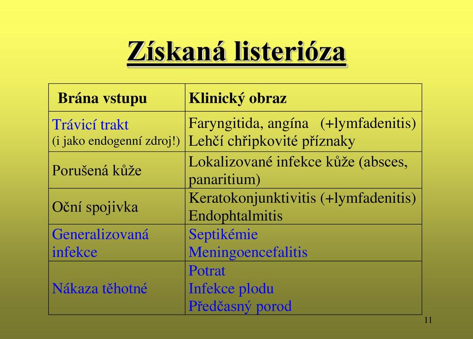 angína (+lymfadenitis) Lehčí chřipkovité příznaky Lokalizované infekce kůže (absces,