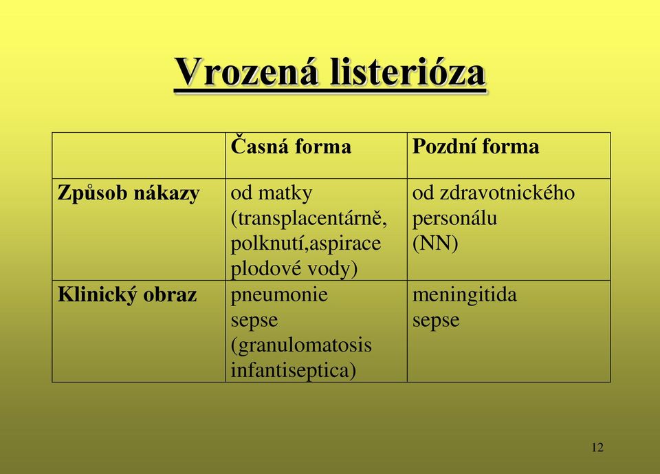 plodové vody) pneumonie sepse (granulomatosis