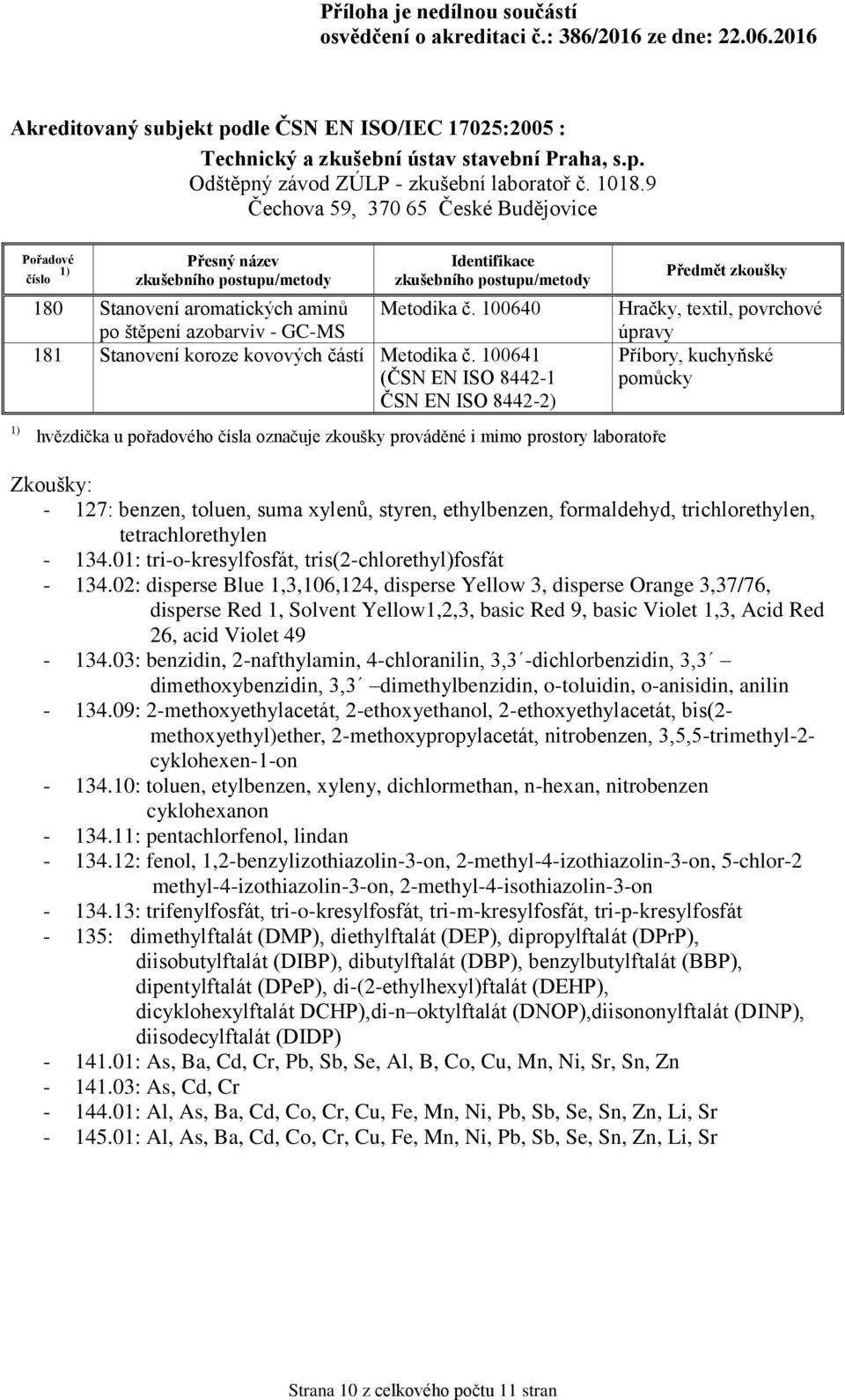 127: benzen, toluen, suma xylenů, styren, ethylbenzen, formaldehyd, trichlorethylen, tetrachlorethylen - 134.01: tri-o-kresylfosfát, tris(2-chlorethyl)fosfát - 134.