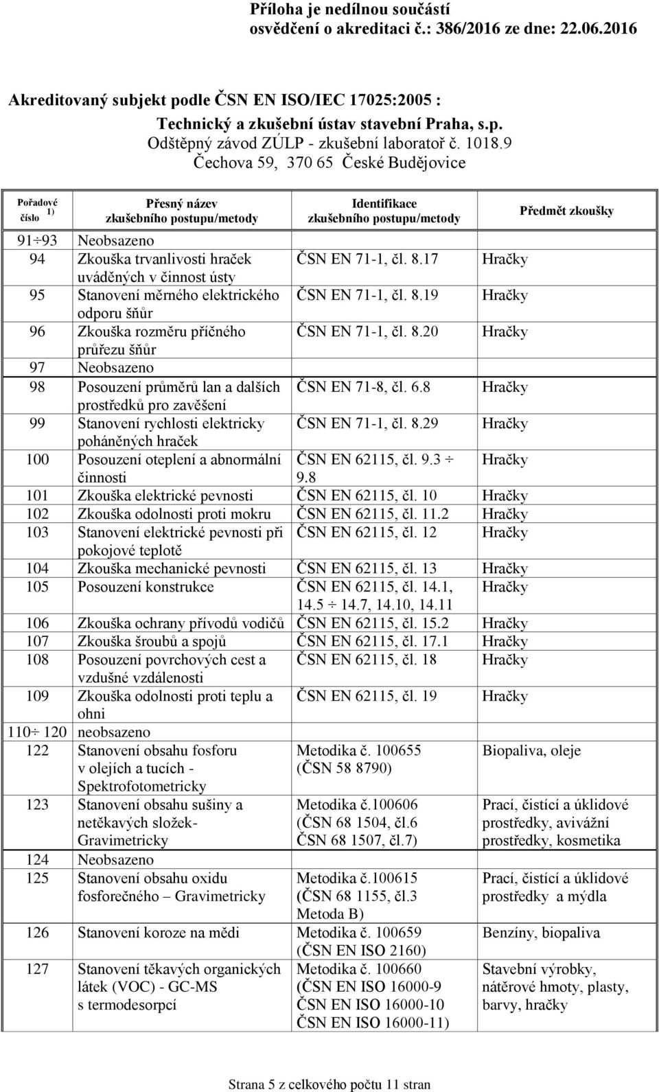 29 Hračky poháněných hraček 100 Posouzení oteplení a abnormální ČSN EN 62115, čl. 9.3 Hračky činnosti 9.8 101 Zkouška elektrické pevnosti ČSN EN 62115, čl.