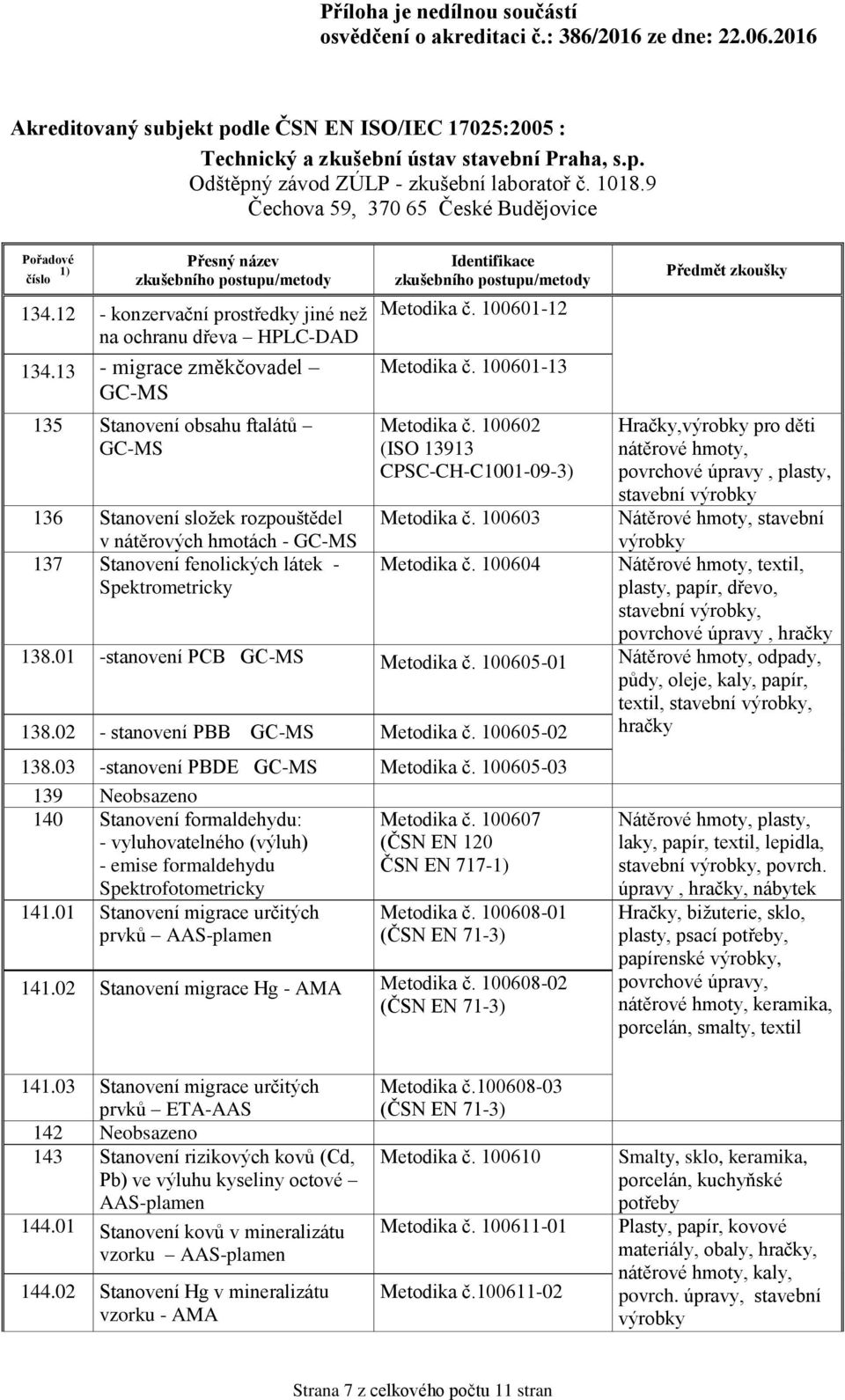 100601-13 Metodika č. 100602 (ISO 13913 CPSC-CH-C1001-09-3) Metodika č. 100603 Metodika č.