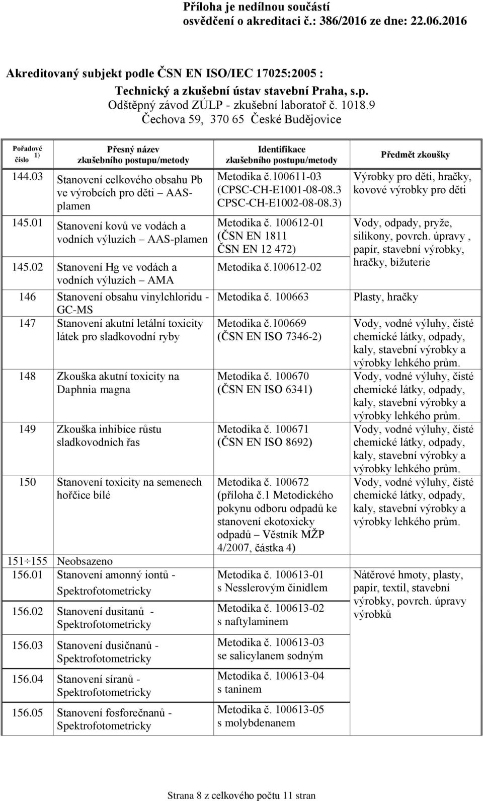 Zkouška inhibice růstu sladkovodních řas 150 Stanovení toxicity na semenech hořčice bílé 151 155 Neobsazeno 156.01 Stanovení amonný iontů - 156.02 Stanovení dusitanů - 156.