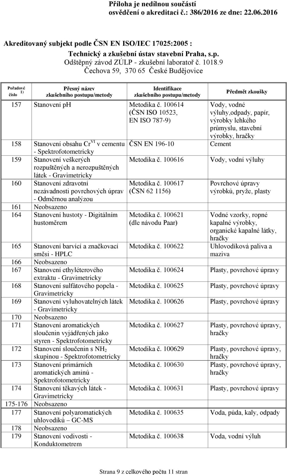 povrchových úprav - Odměrnou analýzou 161 Neobsazeno 164 Stanovení hustoty - Digitálním hustoměrem 165 Stanovení barvící a značkovací směsi - HPLC 166 Neobsazeno 167 Stanovení ethyléterového extraktu