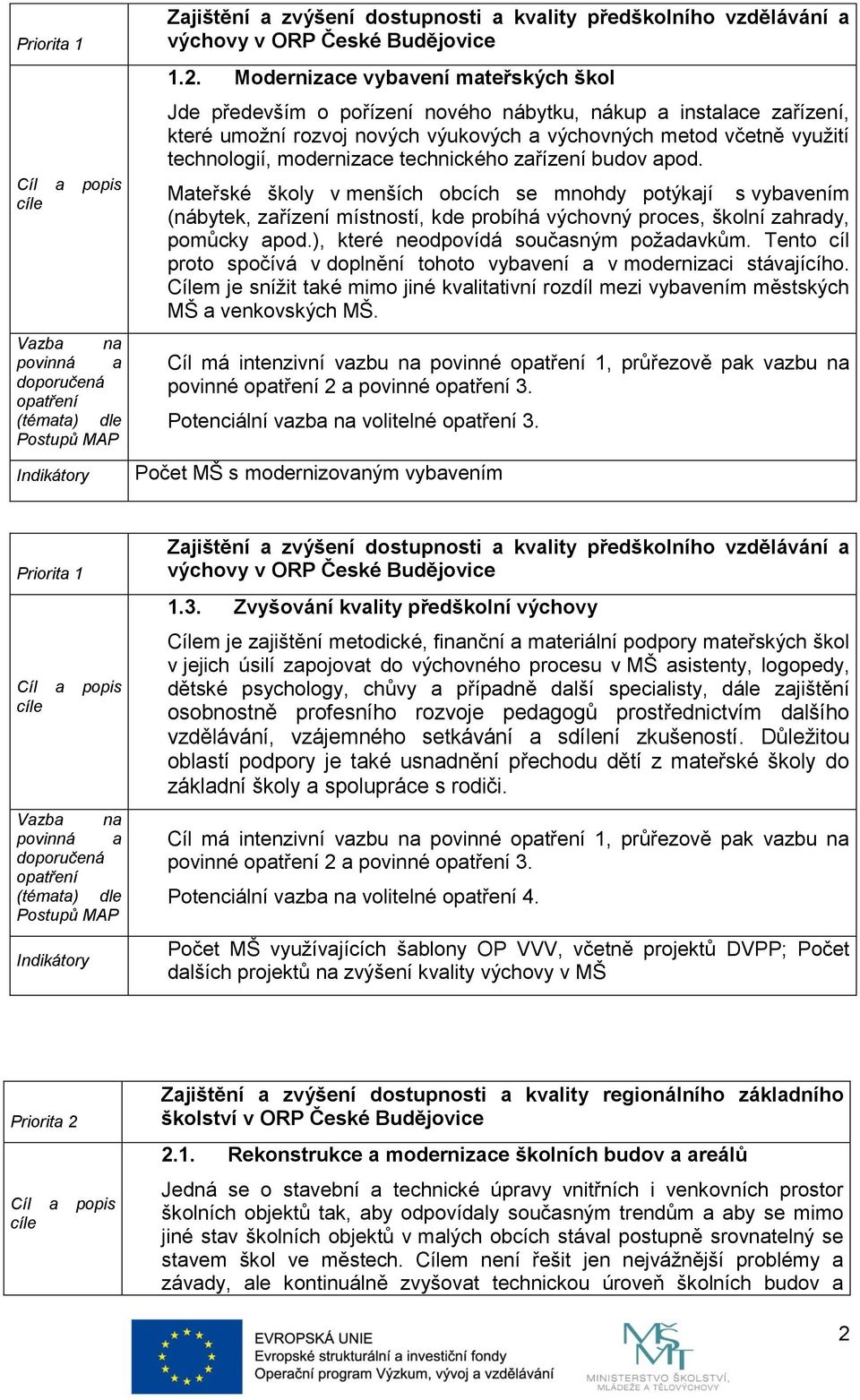 ), které neodpovídá současným požadavkům. Tento cíl proto spočívá v doplnění tohoto vybavení a v modernizaci stávajícího.