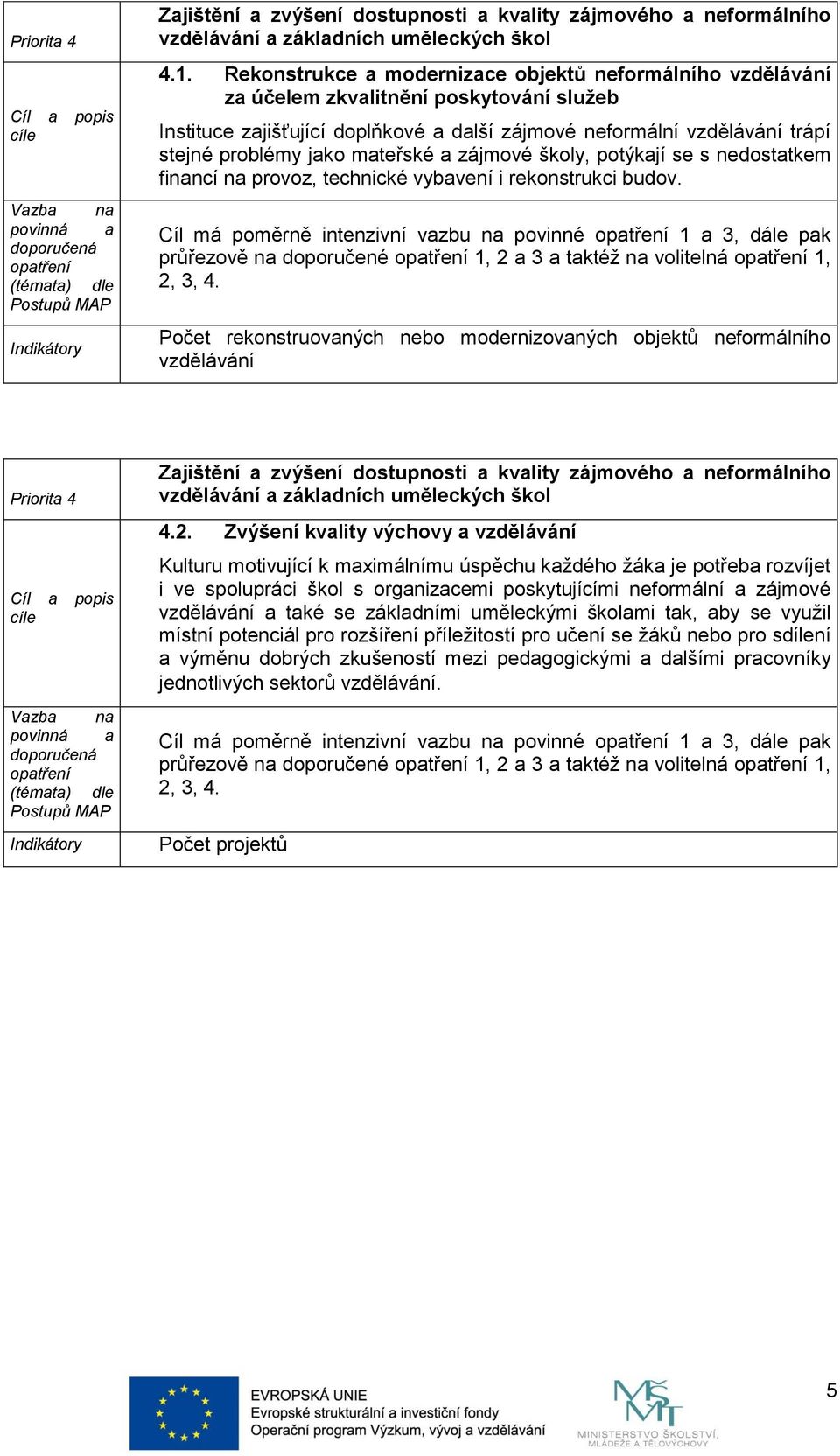 mateřské a zájmové školy, potýkají se s nedostatkem financí na provoz, technické vybavení i rekonstrukci budov.