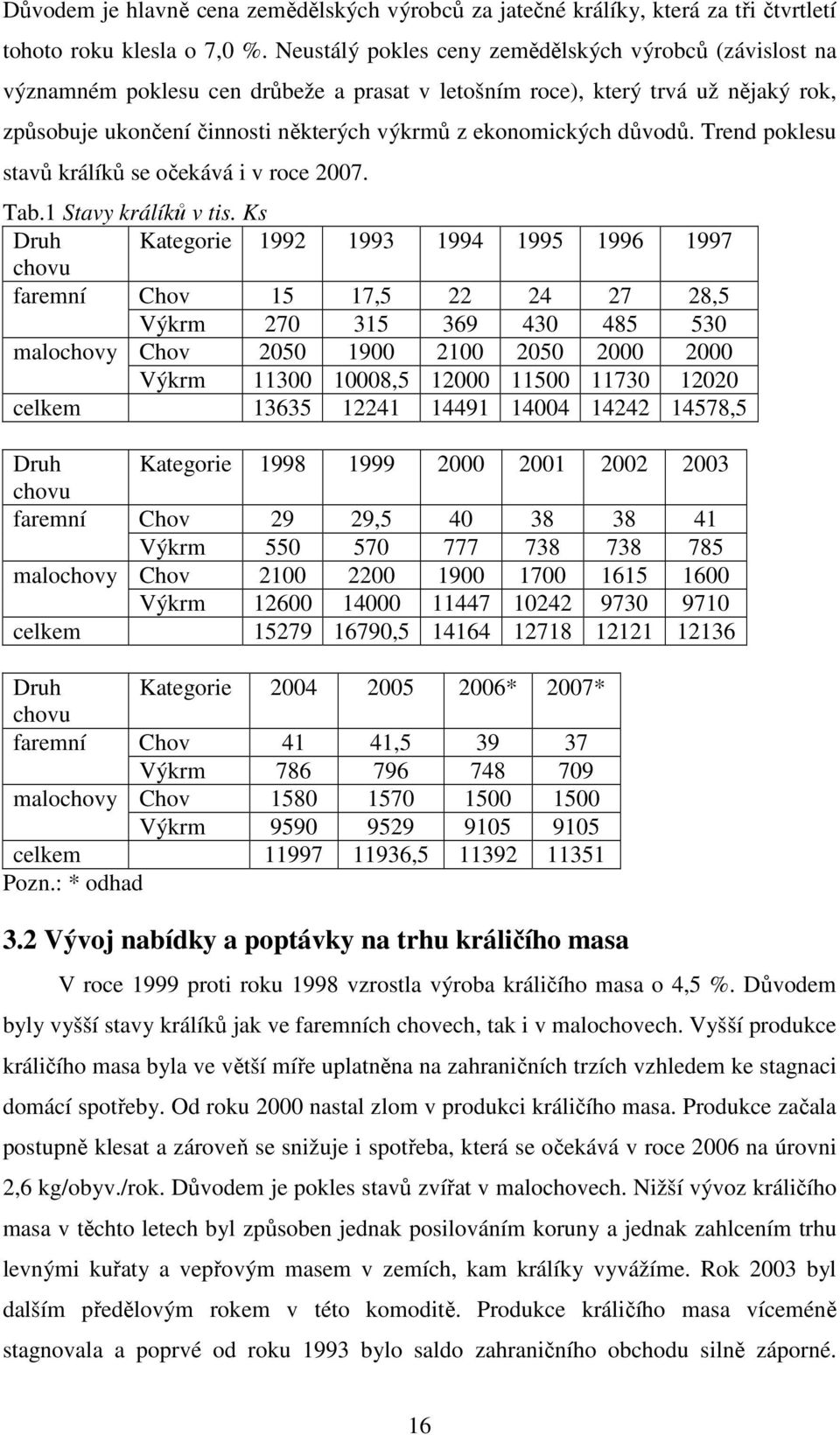 důvodů. Trend poklesu stavů králíků se očekává i v roce 2007. Tab.1 Stavy králíků v tis.