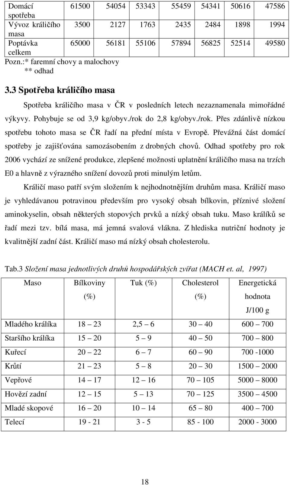 do 2,8 kg/obyv./rok. Přes zdánlivě nízkou spotřebu tohoto masa se ČR řadí na přední místa v Evropě. Převážná část domácí spotřeby je zajišťována samozásobením z drobných chovů.