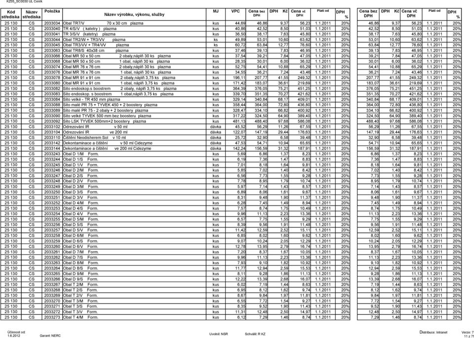 1.2011 20 38,17 7,63 45,80 1.1.2011 20 CS 2033044 Obal TR2/W + TR3/VV plazma ks 49,89 53,01 10,60 63,62 1.1.2011 20 53,01 10,60 63,62 1.1.2011 20 CS 2033045 Obal TR3/VV + TR4/VV plazma ks 60,72 63,84 12,77 76,60 1.