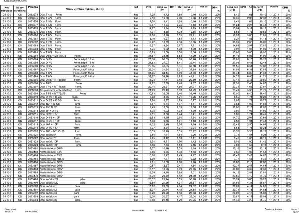 1.2011 20 8,41 1,68 10,10 1.1.2011 20 CS 2033277 Obal T 5/S Form. kus 10,07 11,24 2,25 13,48 1.1.2011 20 11,24 2,25 13,48 1.1.2011 20 CS 2033278 Obal T 5/V Form. kus 14,77 15,94 3,19 19,13 1.1.2011 20 15,94 3,19 19,13 1.