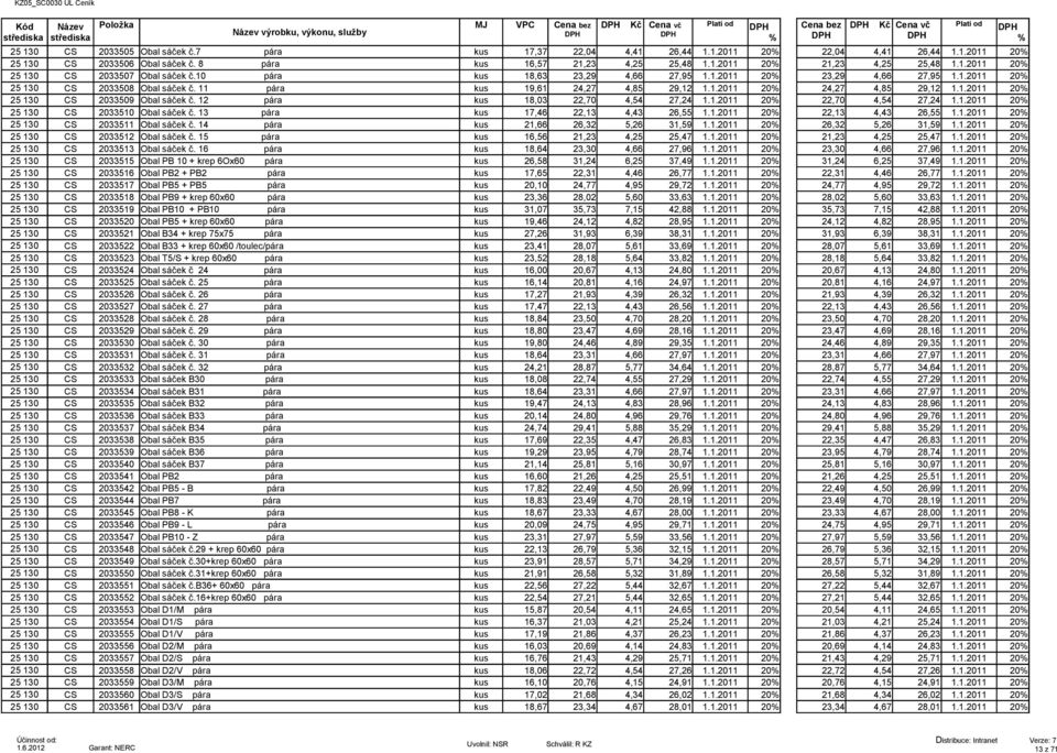 1.2011 20 CS 2033508 Obal sáček č. 11 pára kus 19,61 24,27 4,85 29,12 1.1.2011 20 24,27 4,85 29,12 1.1.2011 20 CS 2033509 Obal sáček č. 12 pára kus 18,03 22,70 4,54 27,24 1.1.2011 20 22,70 4,54 27,24 1.