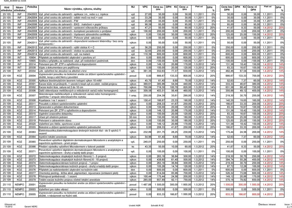 služby MJ VPC Cena bez Kč Cena vč Platí od Cena bez Kč Cena vč Platí od INF 2042003 Vyš. před cestou do zahraničí - aplikace i.m., nebo s.c. injekce vyš 27,65 30,00 0,00 30,00 1.