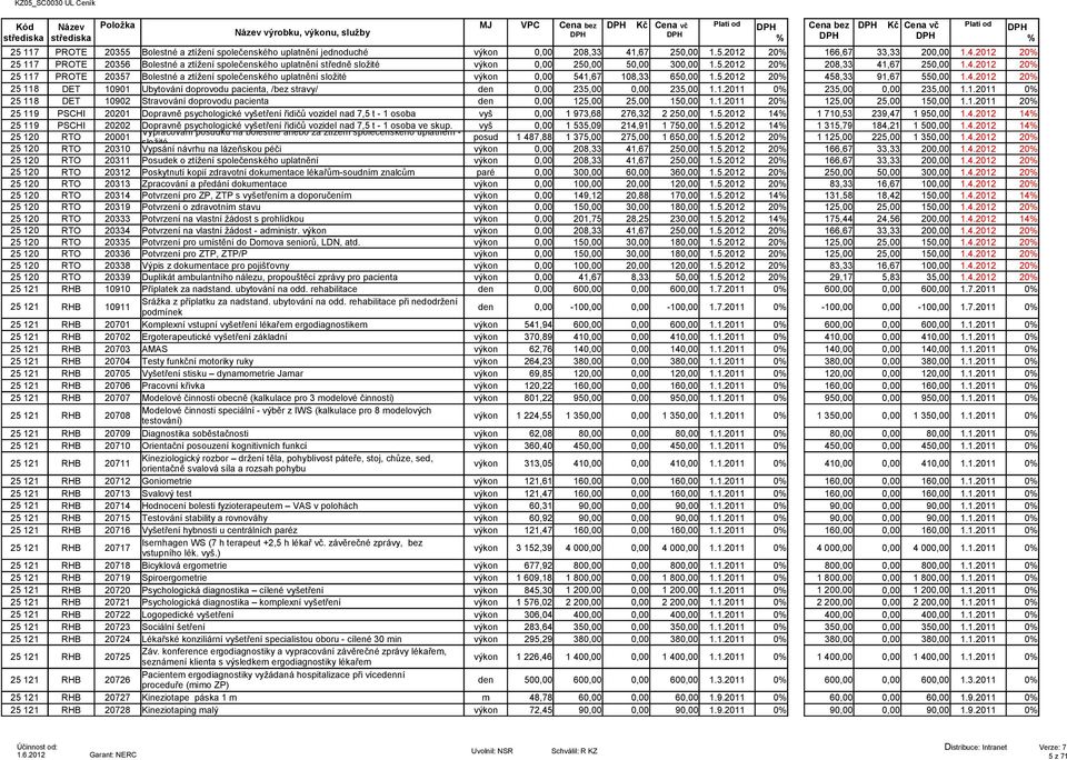 4.2012 20 25 117 PROTE 20357 Bolestné a ztížení společenského uplatnění složité výkon 0,00 541,67 108,33 650,00 1.5.2012 20 458,33 91,67 550,00 1.4.2012 20 25 118 DET 10901 Ubytování doprovodu pacienta, /bez stravy/ den 0,00 235,00 0,00 235,00 1.