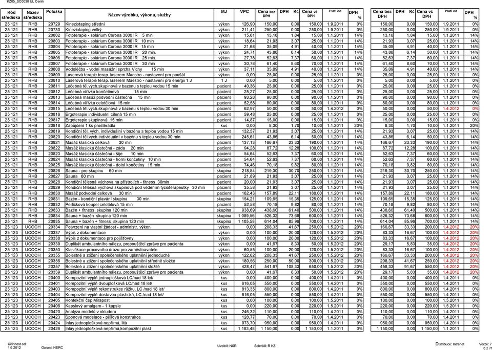 1.2011 14 13,16 1,84 15,00 1.1.2011 14 25 121 RHB 20803 Fototerapie - solárium Corona 3000 IR 10 min výkon 18,64 21,93 3,07 25,00 1.1.2011 14 21,93 3,07 25,00 1.1.2011 14 25 121 RHB 20804 Fototerapie - solárium Corona 3000 IR 15 min výkon 21,68 35,09 4,91 40,00 1.