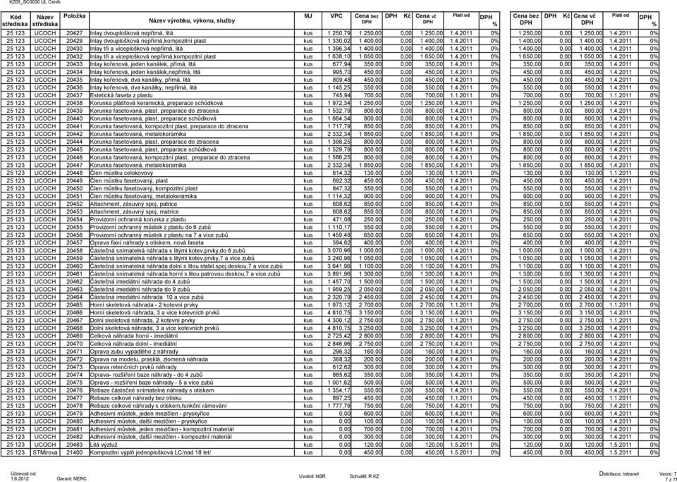 4.2011 0 25 123 UCOCH 20430 Inlay tří a víceplošková nepřímá, litá kus 1 396,34 1 400,00 0,00 1 400,00 1.4.2011 0 1 400,00 0,00 1 400,00 1.4.2011 0 25 123 UCOCH 20432 Inlay tří a víceplošková nepřímá,kompozitní plast kus 1 638,10 1 650,00 0,00 1 650,00 1.