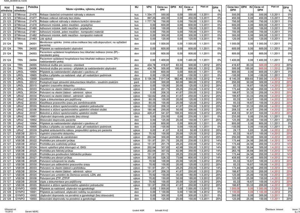 5.2011 0 25 123 STMirova 21478 Rebaze celkové náhrady s otiskem,funkční rámování kus 1 777,79 750,00 0,00 750,00 1.5.2011 0 750,00 0,00 750,00 1.5.2011 0 25 123 STMirova 21479 Adhesivní můstek, jeden mezičlen - pryskyřice kus 0,00 600,00 0,00 600,00 1.