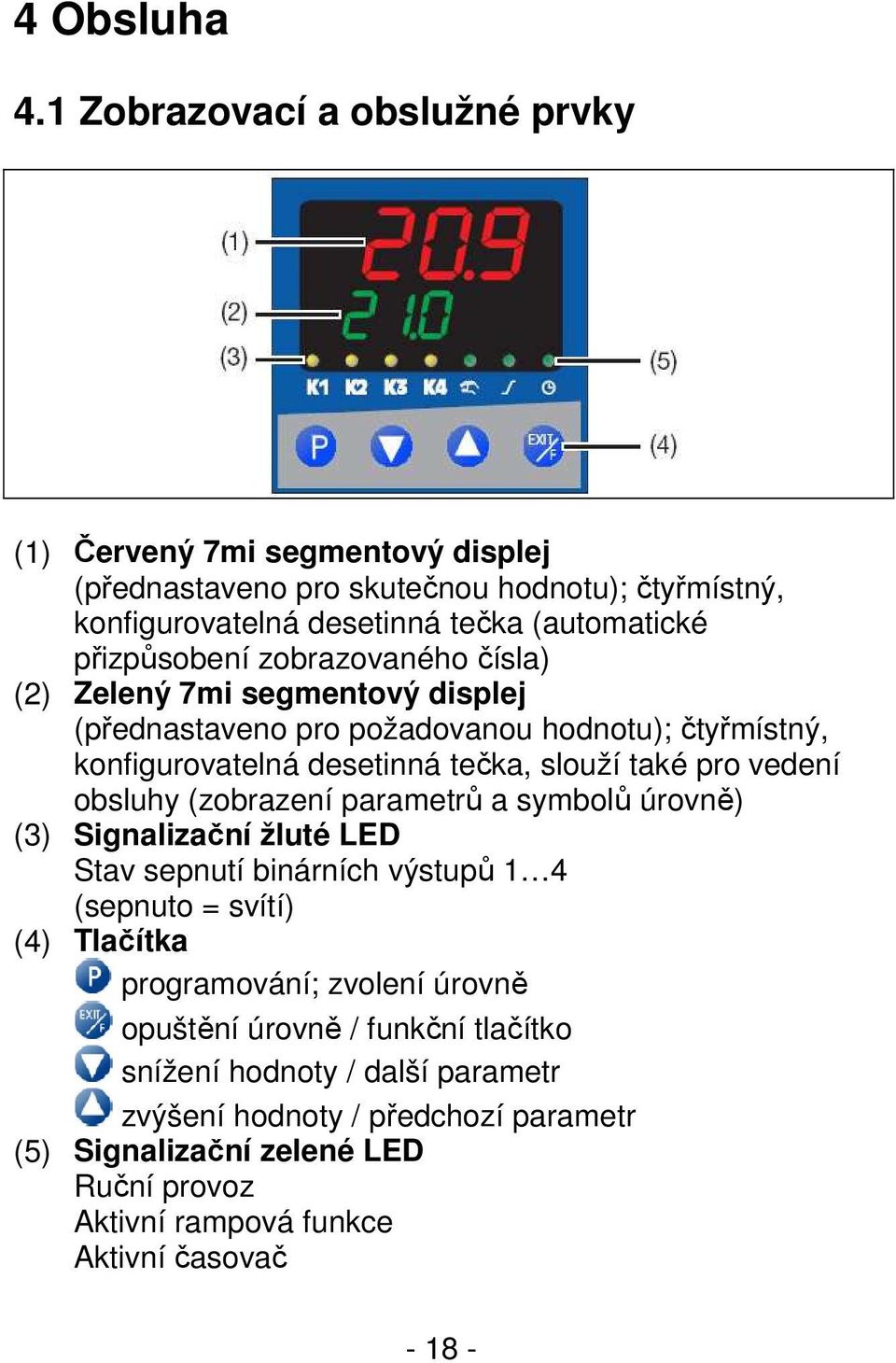 zobrazovaného čísla) (2) Zelený 7mi segmentový displej (přednastaveno pro požadovanou hodnotu); čtyřmístný, konfigurovatelná desetinná tečka, slouží také pro vedení obsluhy