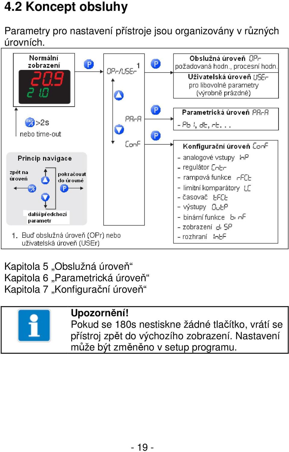 Kapitola 5 Obslužná úroveň Kapitola 6 Parametrická úroveň Kapitola 7 Konfigurační