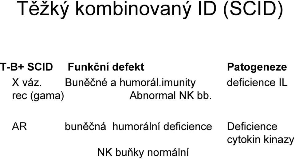 imunity deficience IL rec (gama) Abnormal NK bb.