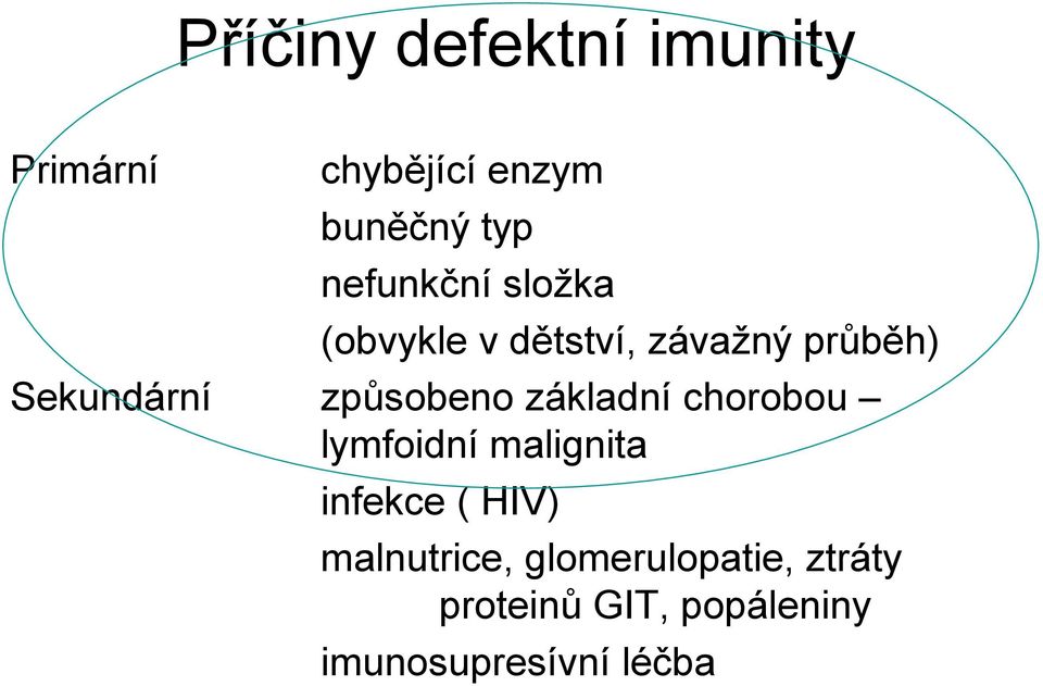 způsobeno základní chorobou lymfoidní malignita infekce ( HIV)