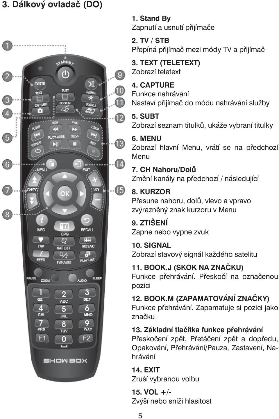 CH Nahoru/Dolů Změní kanály na předchozí / následující 8. KURZOR Přesune nahoru, dolů, vlevo a vpravo zvýrazněný znak kurzoru v Menu 9. ZTIŠENÍ Zapne nebo vypne zvuk 10.