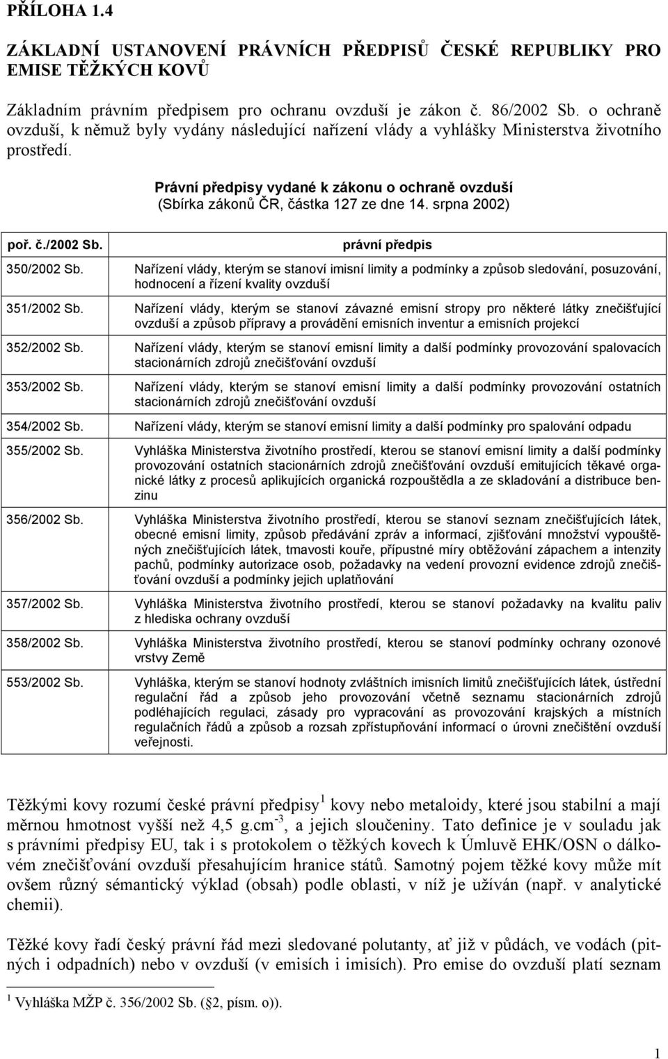 Právní předpisy vydané k zákonu o ochraně ovzduší (Sbírka zákonů ČR, částka 127 ze dne 14. srpna 2002) poř. č./2002 Sb. právní předpis 350/2002 Sb.