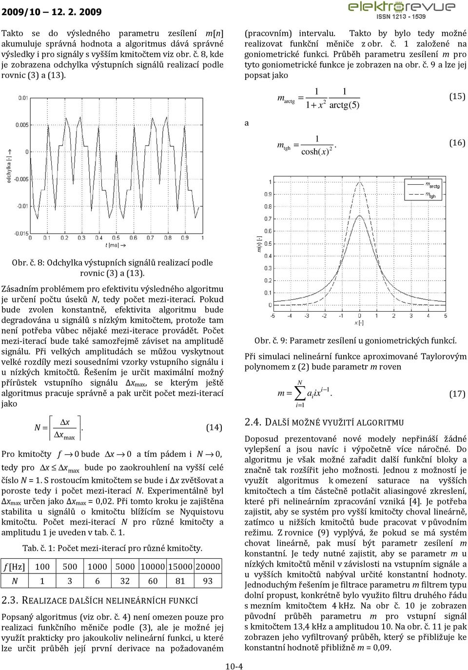 Průběh parametru zesílení m pro tyto gonometrcké funkce je zobrazen na obr. č. 9 a lze jej popsat jako m 1 1 = (15) 1 + x arctg(5) arctg 2 a m = 1. cosh( x) (16) tgh 2 Obr. č. 8: Odchylka výstupních sgnálů realzací podle rovnc (3) a (13).