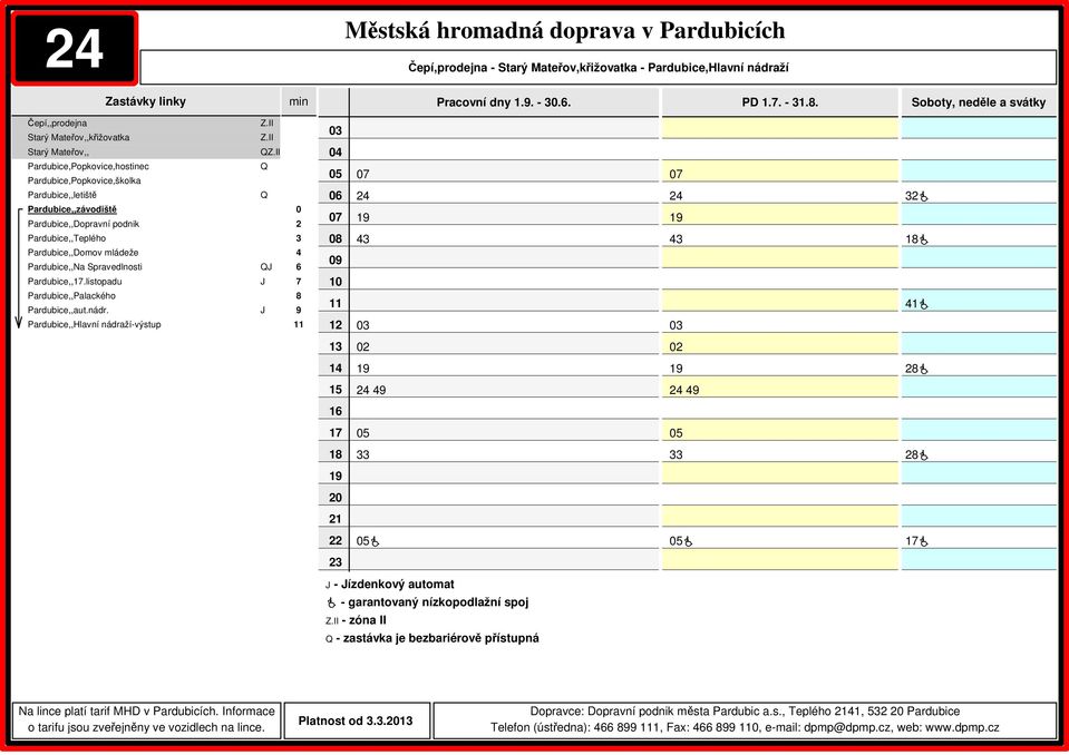 zóna II Platnost