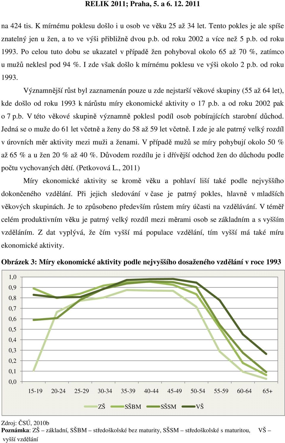 Významnější růst byl zaznamenán pouze u zde nejstarší věkové skupiny (55 až 64 let), kde došlo od roku 1993 k nárůstu míry ekonomické aktivity o 17 p.b. a od roku 2002 pak o 7 p.b. V této věkové skupině významně poklesl podíl osob pobírajících starobní důchod.