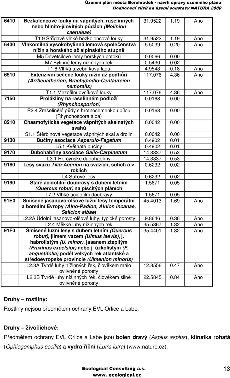 18 Ano 6510 Extenzivní sečené louky nížin až podhůří 117.076 4.36 Ano (Arrhenatherion, Brachypodio-Centaureion nemoralis) T1.1 Mezofilní ovsíkové louky 117.076 4.36 Ano 7150 Prolákliny na rašelinném podloží 0.