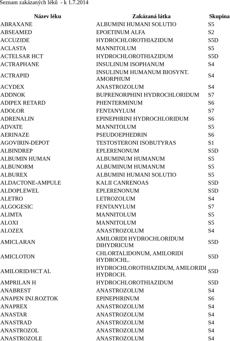 HUMANUM BIOSYNT.