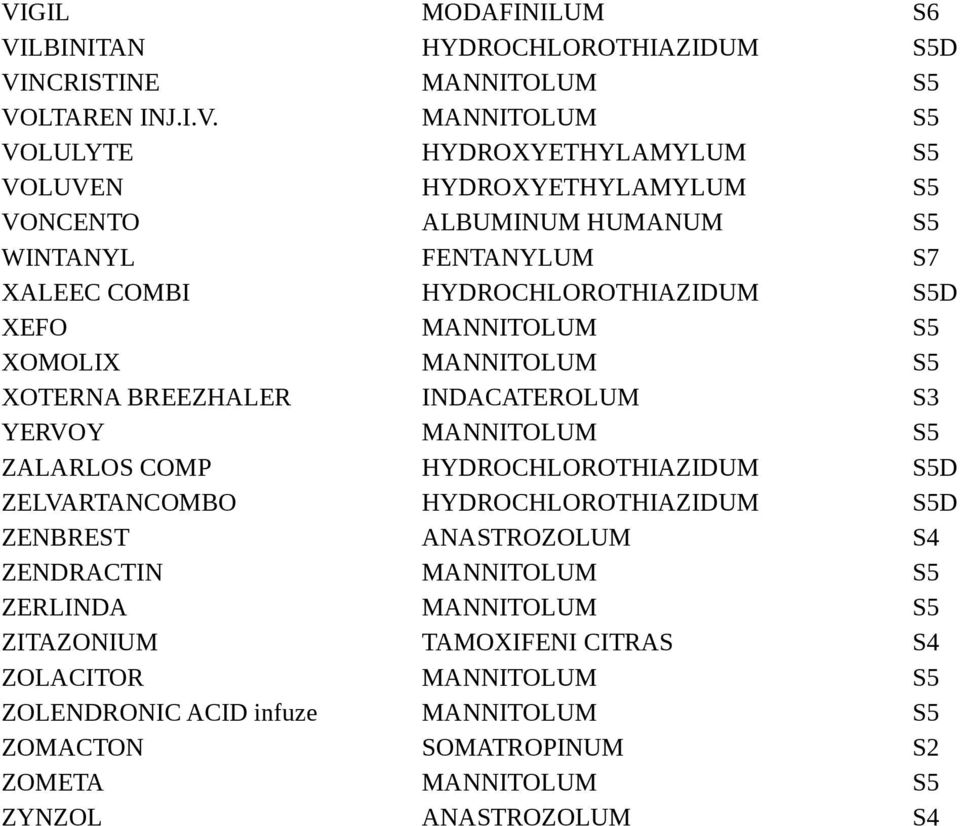 BREEZHALER INDACATEROLUM S3 YERVOY MANNITOLUM S5 ZALARLOS COMP ZELVARTANCOMBO ZENBREST ANASTROZOLUM S4 ZENDRACTIN MANNITOLUM S5 ZERLINDA