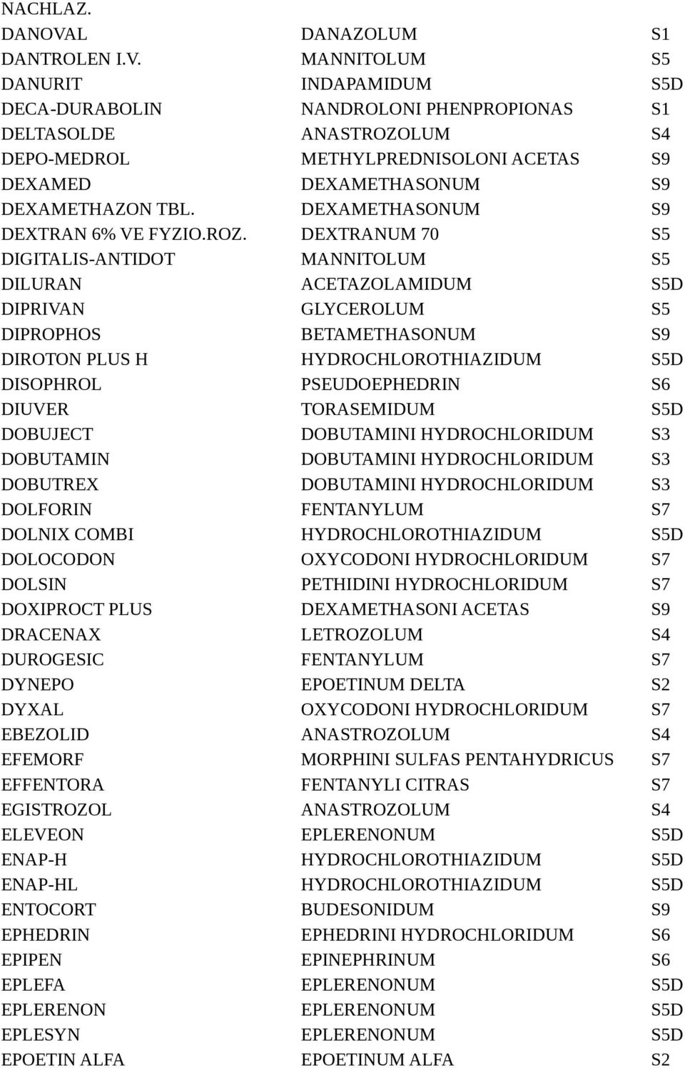 MANNITOLUM S5 DANURIT INDAPAMIDUM DECA-DURABOLIN NANDROLONI PHENPROPIONAS S1 DELTASOLDE ANASTROZOLUM S4 DEPO-MEDROL METHYLPREDNISOLONI ACETAS S9 DEXAMED DEXAMETHASONUM S9 DEXAMETHAZON TBL.