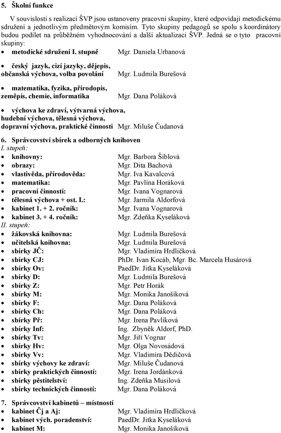 Daniela Urbanová český jazyk, cizí jazyky, dějepis, občanská výchova, volba povolání matematika, fyzika, přírodopis, zeměpis, chemie, informatika Mgr. Ludmila Burešová Mgr.