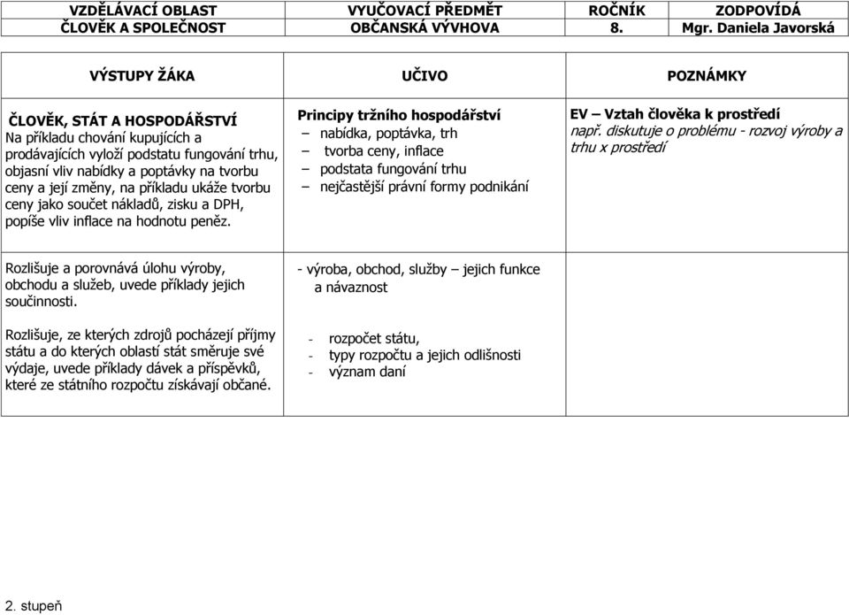 ukáže tvorbu ceny jako součet nákladů, zisku a DPH, popíše vliv inflace na hodnotu peněz.