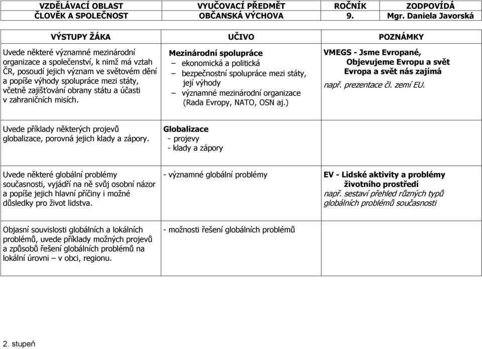 obrany státu a účasti v zahraničních misích. Mezinárodní spolupráce ekonomická a politická bezpečnostní spolupráce mezi státy, její výhody významné mezinárodní organizace (Rada Evropy, NATO, OSN aj.