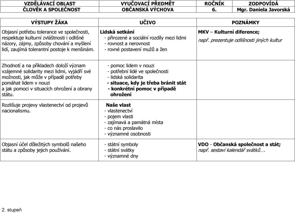 Lidská setkání - přirozené a sociální rozdíly mezi lidmi - rovnost a nerovnost - rovné postavení mužů a žen MKV Kulturní diference; např.