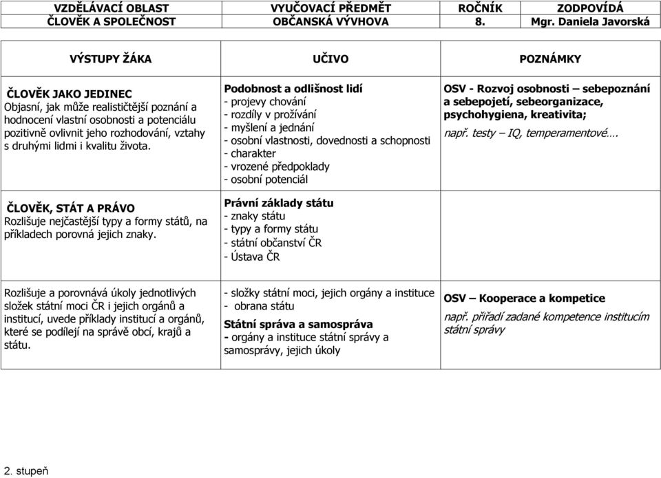 ČLOVĚK, STÁT A PRÁVO Rozlišuje nejčastější typy a formy států, na příkladech porovná jejich znaky.