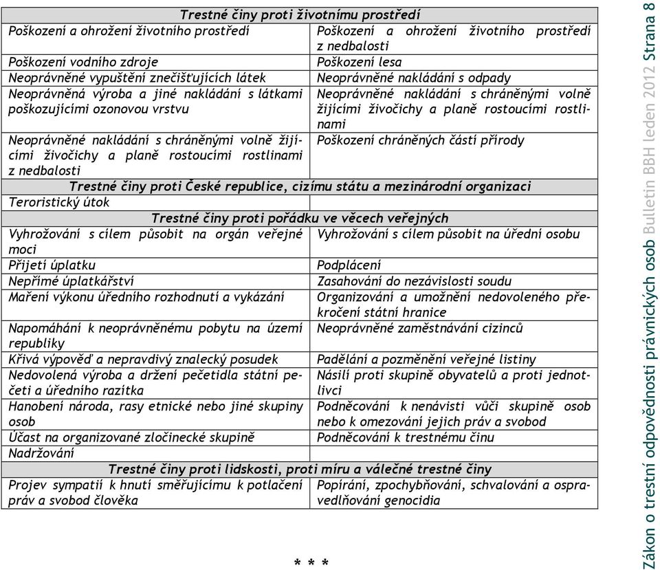 látkami Neoprávněné nakládání s chráněnými volně poškozujícími ozonovou vrstvu žijícími živočichy a planě rostoucími rostlinami Poškození chráněných částí přírody Trestné činy proti České republice,